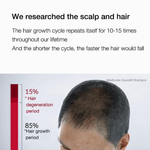 medicube-Soyxidil Shampoo, 490ml